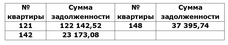 Мехренцева 1-Вонсовского 77-3 подъезд.jpg