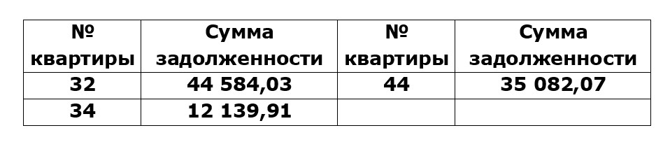 Мехренцева 1 Вонсовского 77.jpg